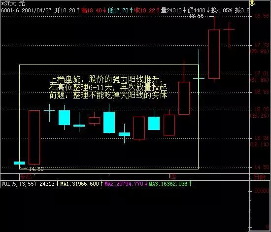 K线交易法，紧跟趋势，速看！难得一篇值得收藏学习的好文章
