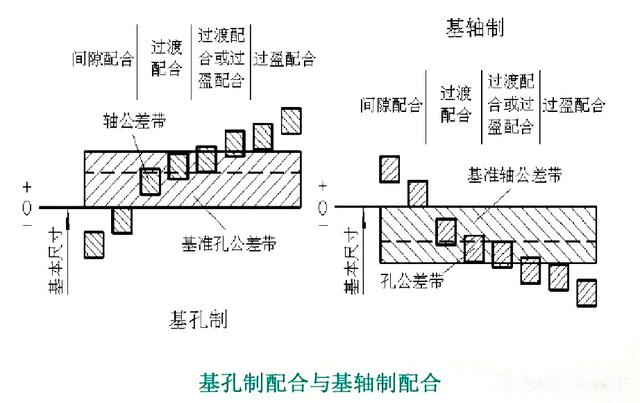 机械设计中的公差与配合知识详解