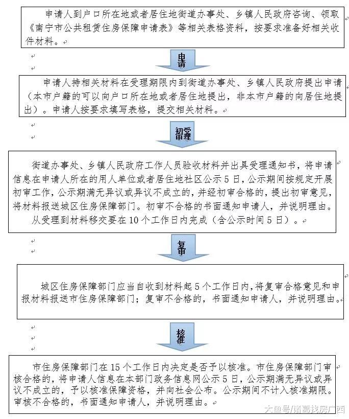 月薪3000+，在均价1W+的南宁如何买房？