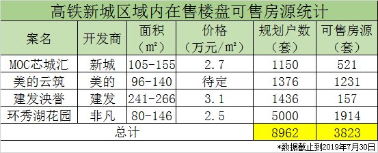 城市新气象：七年一大步，乘上高铁飞速发展的新城红利期已来！