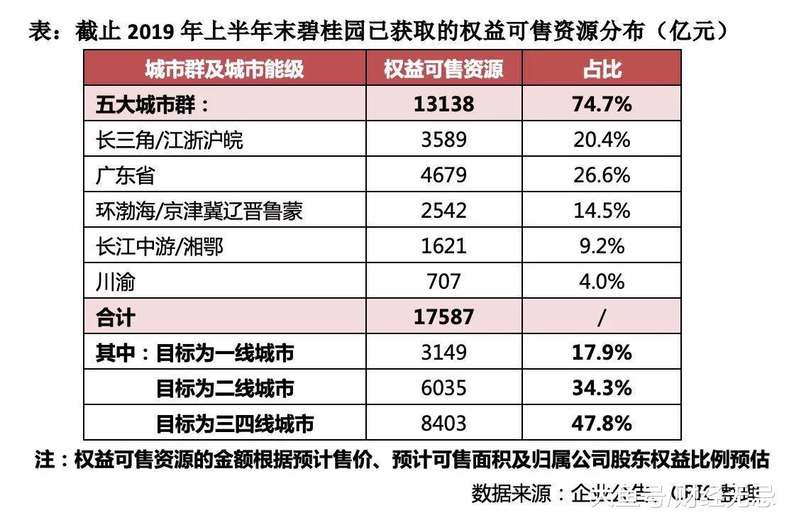 解读半年报：碧桂园，强者恒强