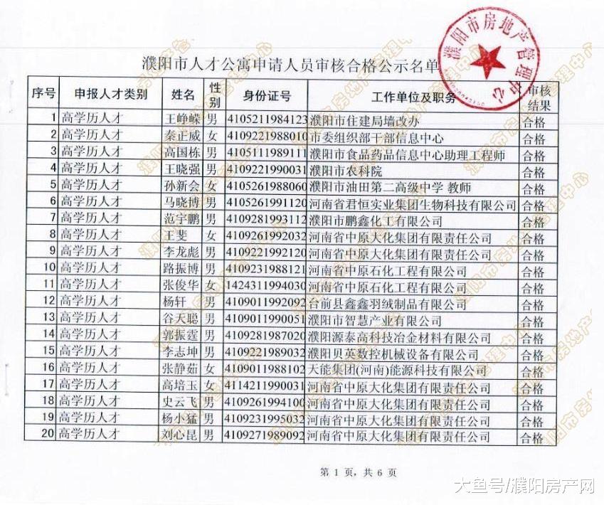 濮阳市第一批“人才公寓”审核名单公布，116人顺利通过审核！
