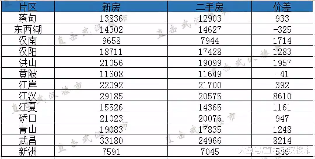 武汉房价涨了 买房却变得更容易