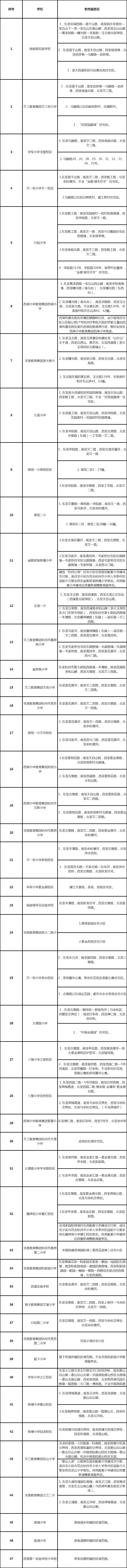 重磅！2019年杭州市区小学学区公布！有变化，看看你家对应哪所学校？