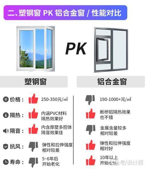 新房裝修窗戶怎么選，鋁合金窗VS塑鋼窗哪種更好？