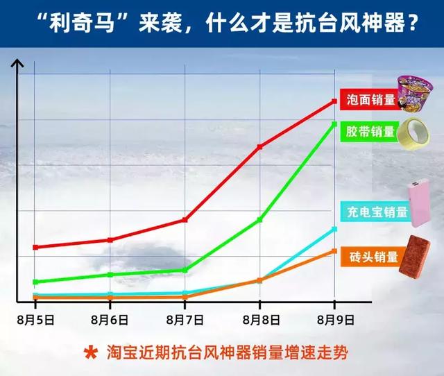 滴滴美团回应坐网约车收空调费；荣耀智慧屏发布 搭载鸿蒙系统