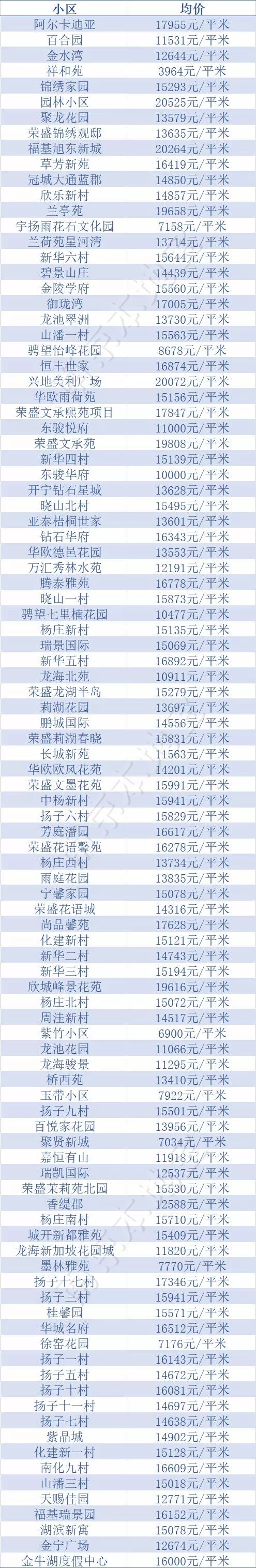 超全！南京12区10月房价出炉！现在买套房要多少钱？