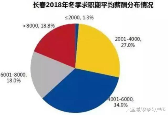 还完房贷, 你还剩多少?