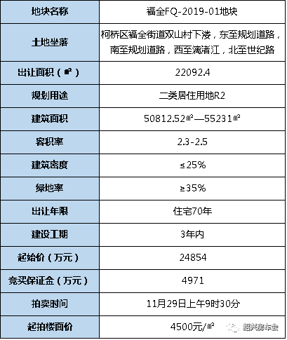 11月有一大波地块出让，涉及平水、杨汛桥、福全……