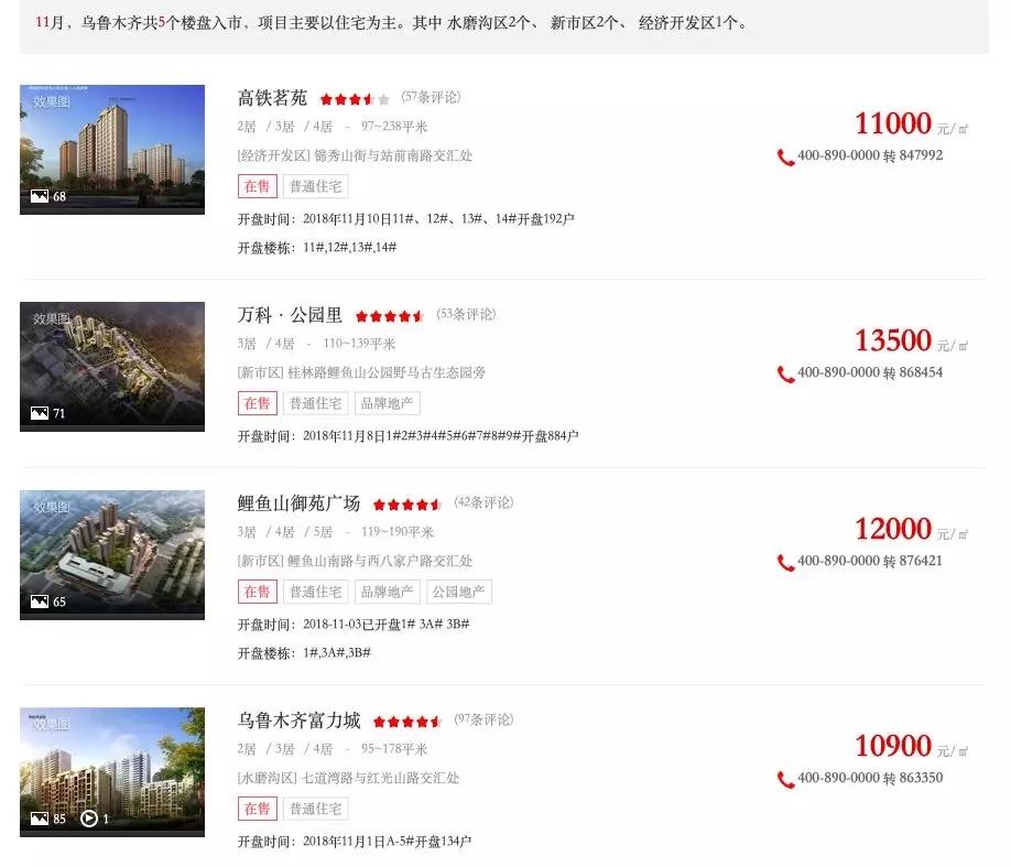 城市輪動典型|棚改紅利托起的烏魯木齊
