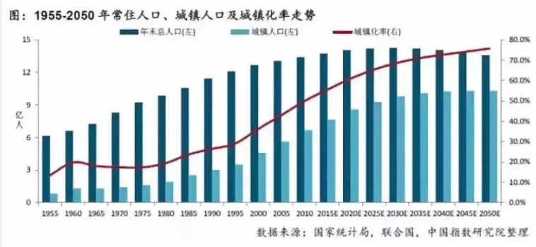 一针见血，中国房价背后的三个真相！