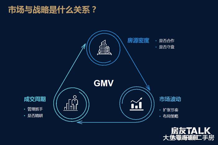 杨现领：房地产永远都是“黄金时代”