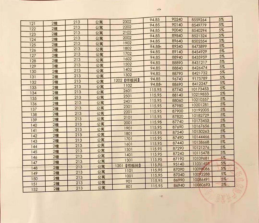 近光盘！「静安府东区」97折开盘去化9成！95-111-114-147㎡完美收官
