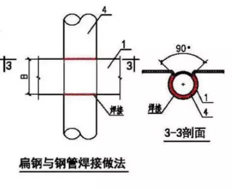 防雷接地无单面焊(防雷接地焊接要求)