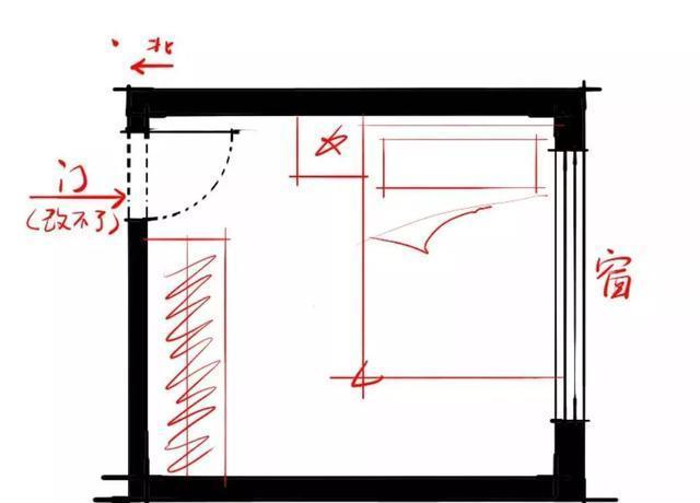 床头朝哪边好，别纠结了！