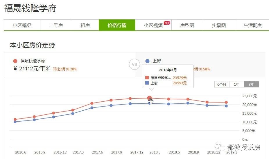 闽侯长乐一跌一涨，福州周边的房子可以买了吗？