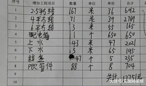 60平二手房翻新改造, 光水电改造花费一万二, 这样的价格合理吗?