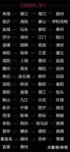 三四线楼市“逆”火爆真相？