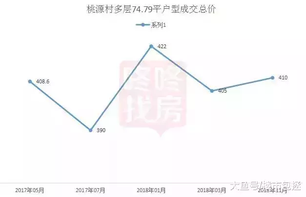 深圳业主: 跌惨了, 房子降价几十万还是卖不掉!