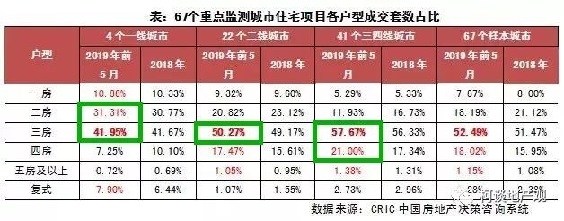 国人买房平均年龄27岁，年轻人到底该不该早买房？