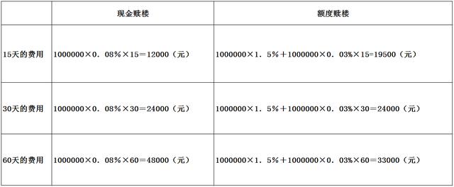 买卖二手房赎楼方式怎么选？两字之差费用差距大，看看专家怎么说