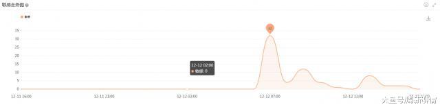 金地一项目登上扬尘黑榜！这个楼盘还曾被投诉欺诈
