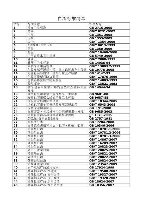春節不知道這些別喝白酒!