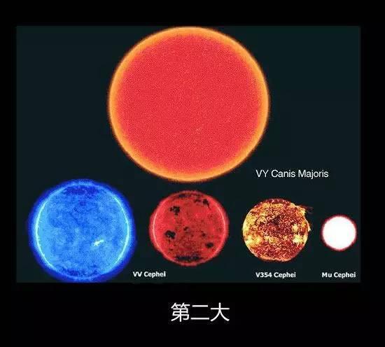 :宇宙中最大的星球有多大?大到你无法想象