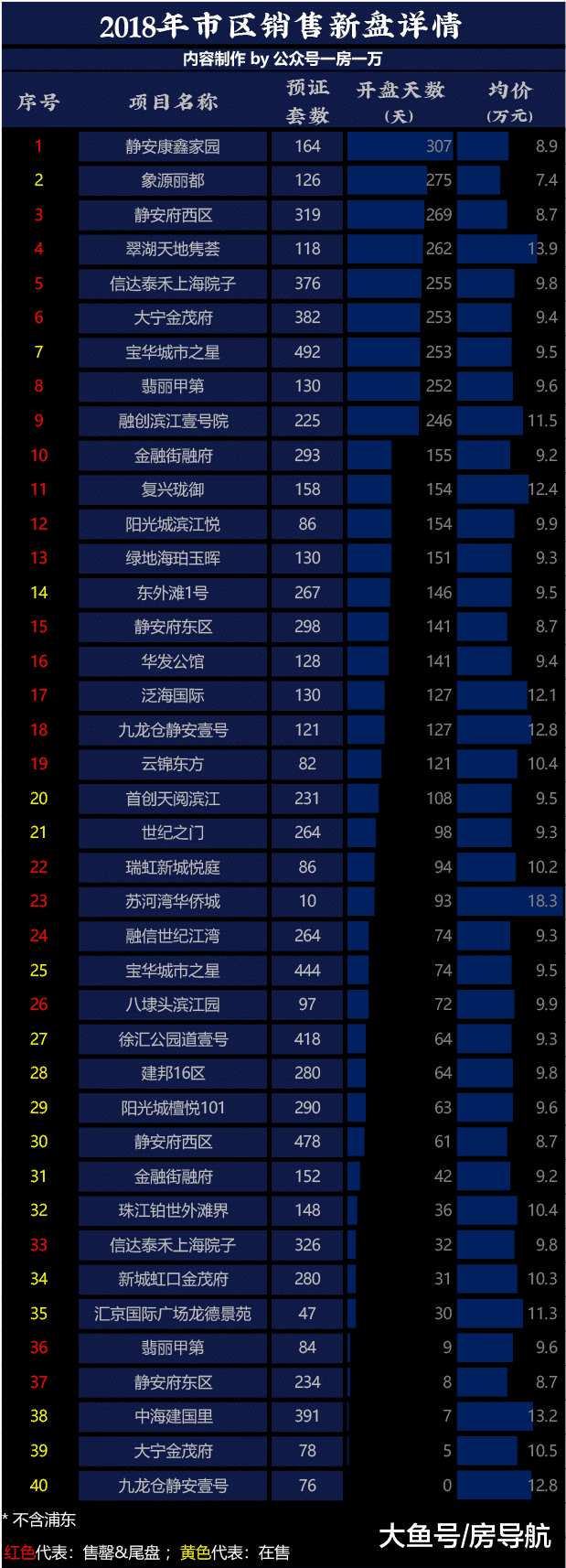 19年上海房价是坑是顶? 18年房价成绩单出炉