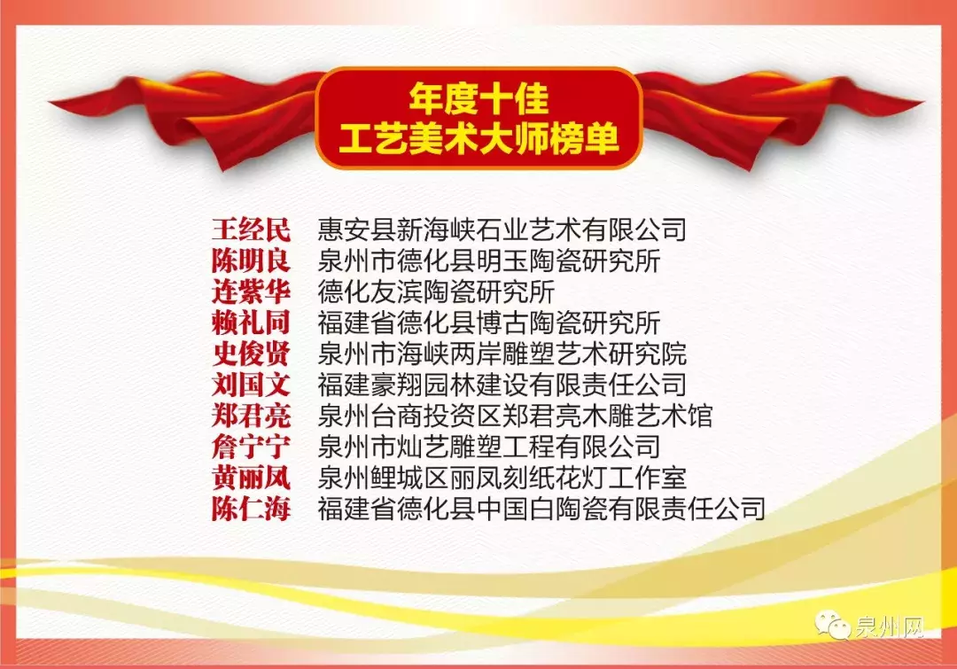剛剛，2018年泉州重量級榜單出爐！有你認識的嗎？