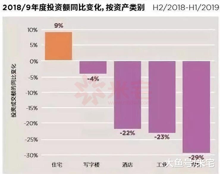 全球楼市下半场：＂生死战＂中如何破局？