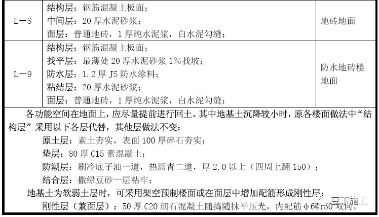 知名房地产公司交房标准，参考价值很高，你们的房子达到了吗？