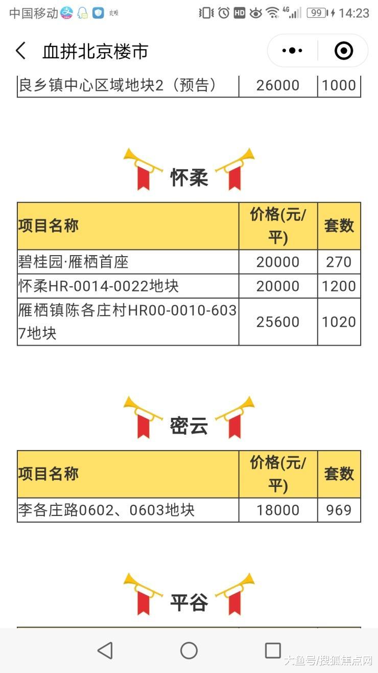 速看! 拼房帝整理2019最新共有产权房50000套信息!