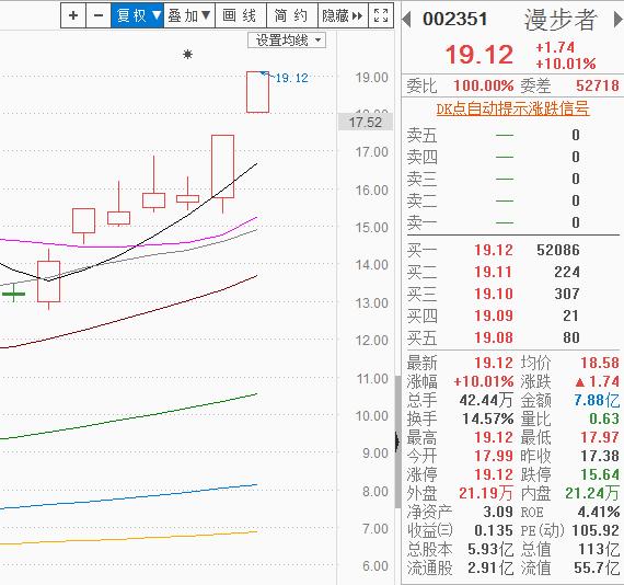 无线耳机持续走强，龙头（002351）2天2板，股民：坐稳了，要翻倍