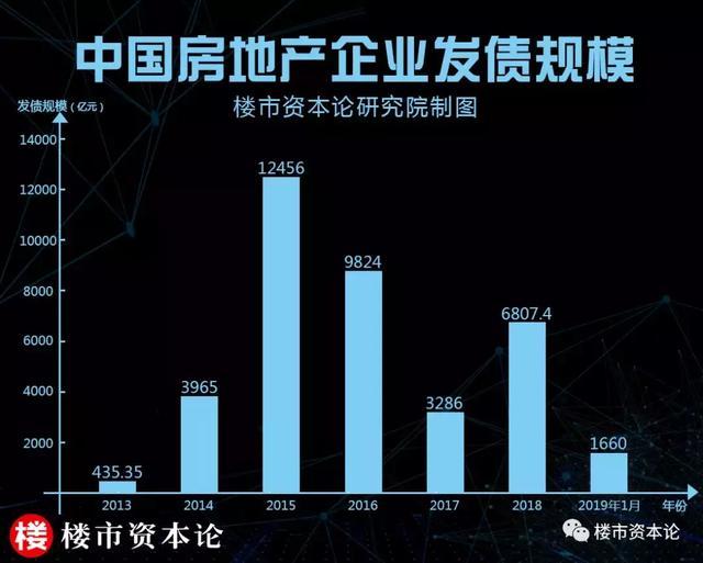 房企用《流浪地球》戰術方法，飽和式融資1660億創紀錄