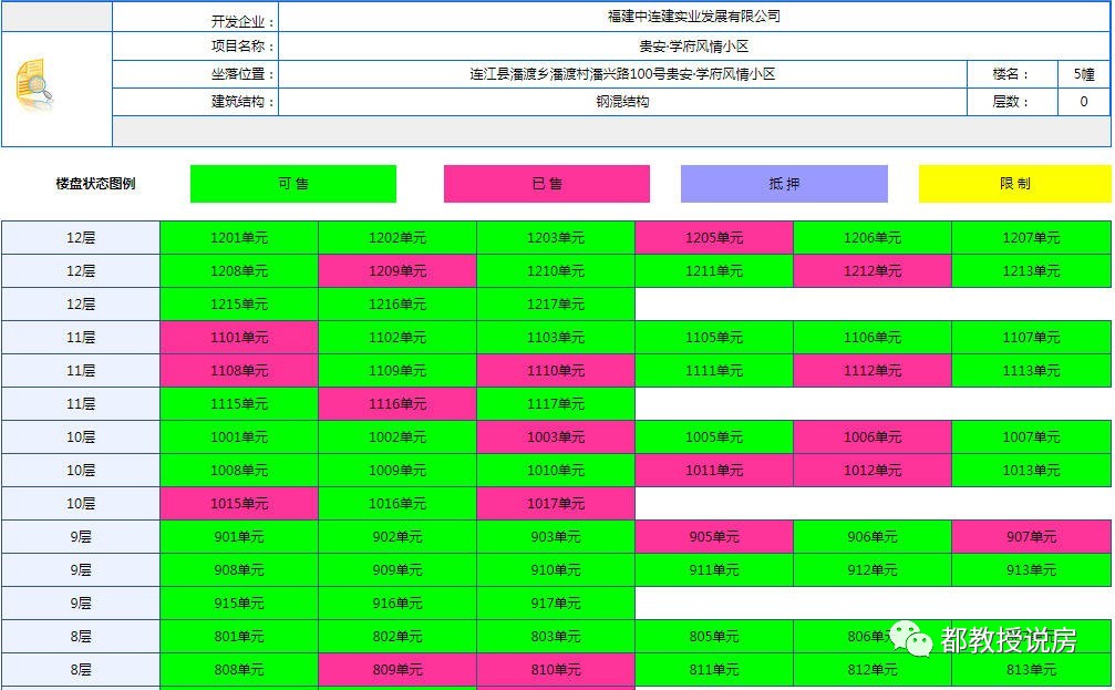 福州贵安与罗源，从逆势飘红的销售盛况，谈自住与炒房的思维鸿沟