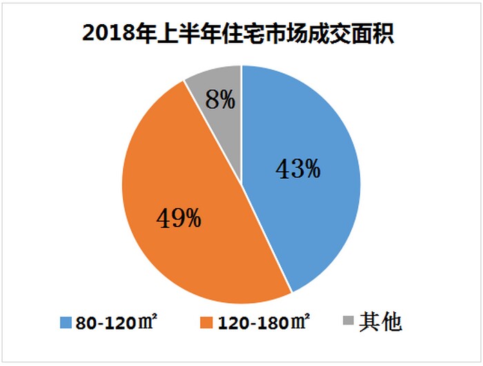 太原房价降不降？半年报数据告诉你！