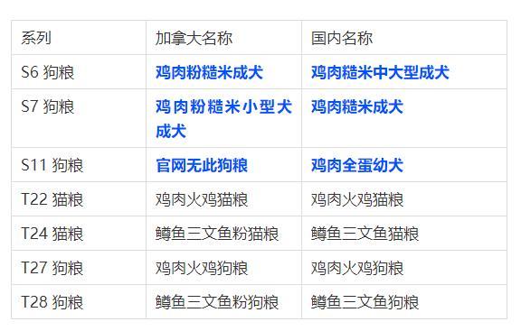 纽顿猫狗粮介绍, 成分作假, 配方内地专供, 非原装进口, 国内分装