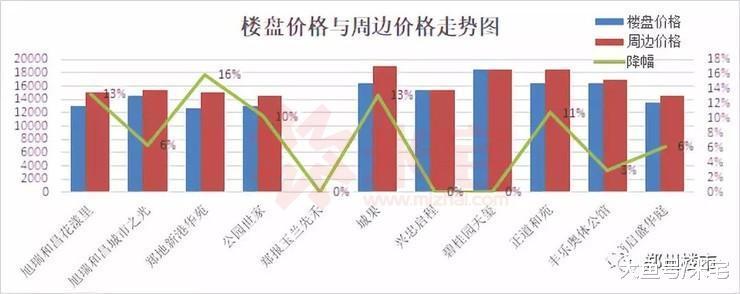 这些“深坑”楼盘, 你竟完美接盘? !