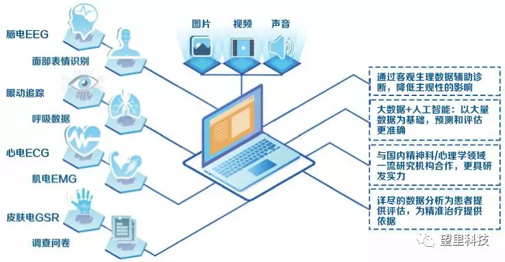 用人工智能帮助预防自杀？这家公司已经在探索了