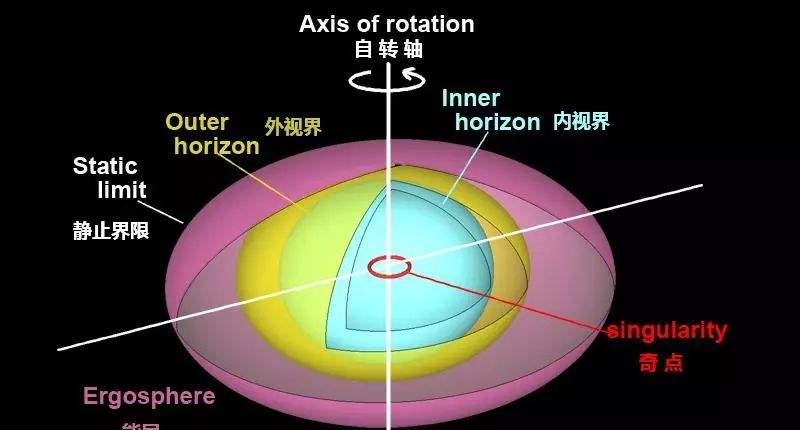 从空气压缩到黑洞，真实的过程会和想象的不一样吗？