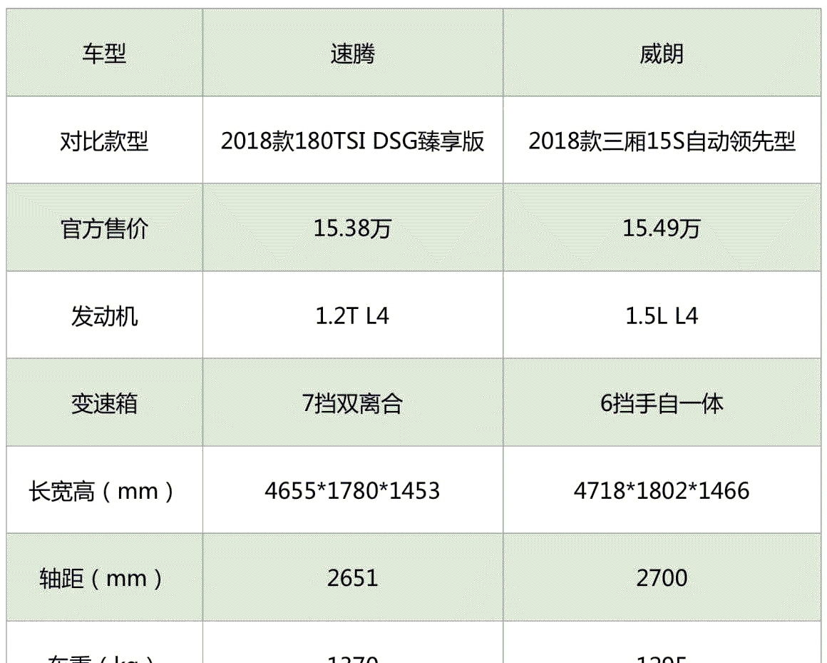 15万出头, 德系老将PK美系小鲜肉, 买谁更值