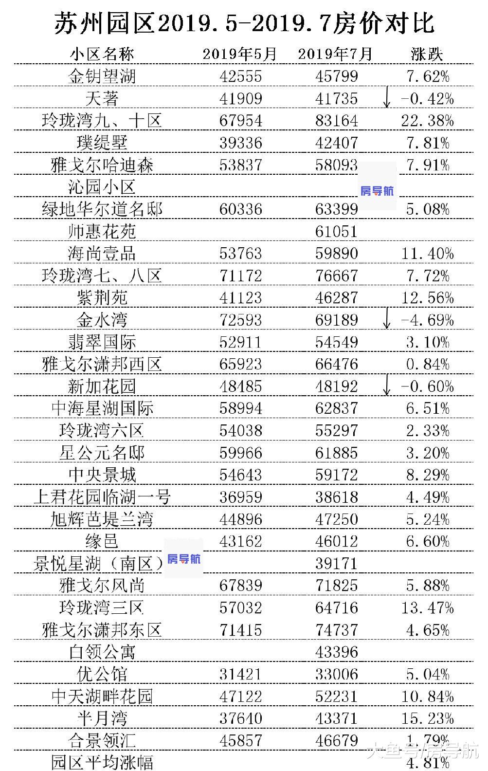 苏州又调控了，因为它离上海太近，这就是命！
