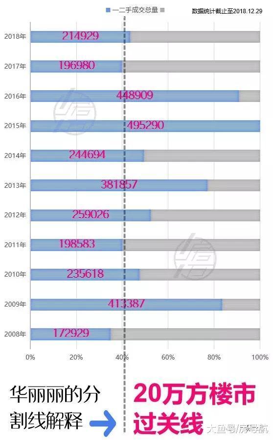19年上海房价是坑是顶? 18年房价成绩单出炉