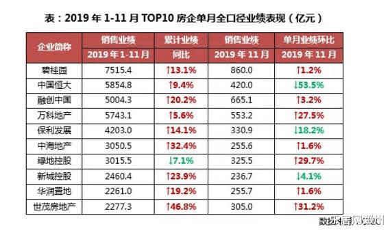 买地花了近9000亿！谨慎纳储？积极补仓 ？土地市场真相如何？