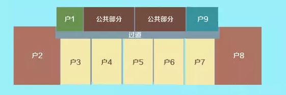 購房為什么不要買塔樓？后果很嚴重