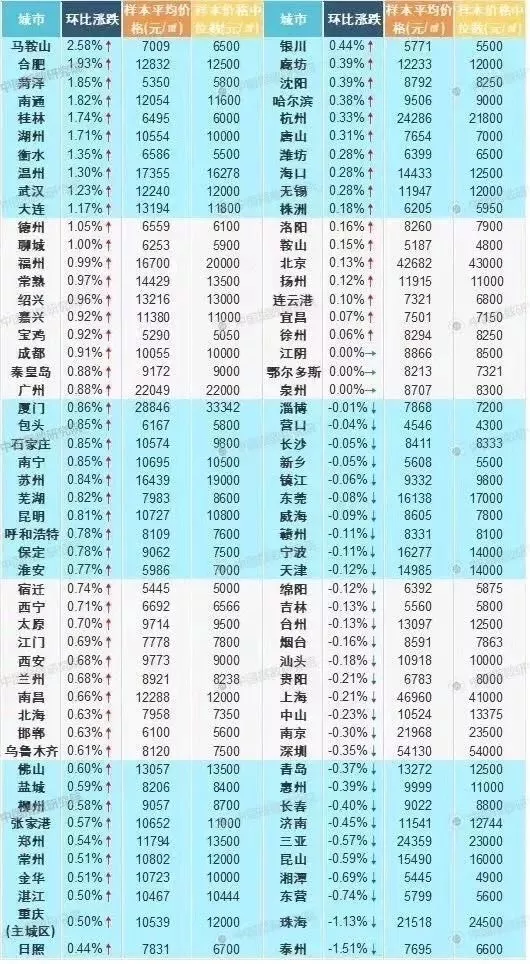 土拍过后，楼市将有新变化！六安、马鞍山，或将酝酿新一轮涨价...