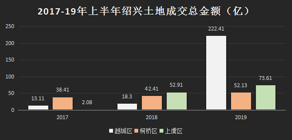 吐血整理！绍兴楼市年中报告来了！