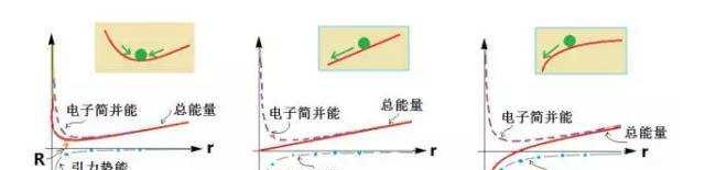 从空气压缩到黑洞，真实的过程会和想象的不一样吗？