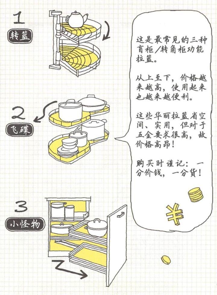 万科设计师编撰，最走心的装修细节精华整理，看着漫画就能学会！